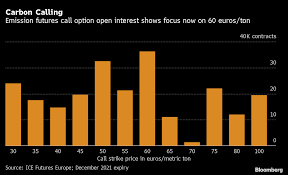 * all prices in pound sterling including vat, exluding delivery and packaging costs, unless the latter. Eu Carbon Permits Hits Record 50 Euros On Tighter Pollution Rules Bloomberg