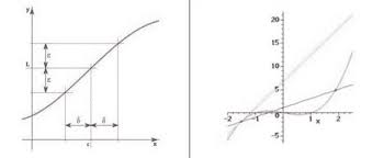 X 7 2x 5 s. Kalkulus Diferensial Integral Rumus Sifat Contoh Soal
