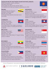 Over 76% of the total population is urbanized… just one look at the city skyline, with the renowned petronas towers, indicates that kuala lumpur is a city of. Curtis S Chin On Twitter Who Is Southeast Asia Brunei Cambodia Indonesia Laos Malaysia Myanmar Philippines Singapore Thailand Vietnam But Also