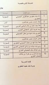 صحيفة القيصومة pa twitter الف مبروك اسماء الطالبات العشر الاوائل في المرحلة المتوسطة بالمتوسطة الاولى للبنات بالقيصومة القيصومة القيصومه