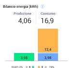Since october solaredge app don't consider energy charging ...