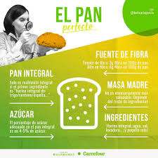 El Mejor Pan Del Supermercado