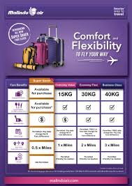 There has been several functionality enhancements which were progressively introduced in the last several months. Malindo Air Introduces Super Saver Splendid 6 Anniversary Sales