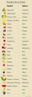 Pin En Latinoamericanos En El Extranjero Migreat Communities