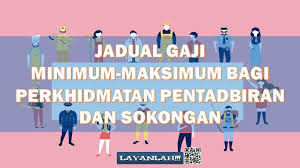 Berikut adalah lampiran jadual pembayaran gaji bulanan kakitangan awam / penjawat awam bagi tahun 2020 mengikut tarikh gaji sepertimana yang lampiran dibawah mewakili satu tarikh gaji untuk kementerian dan jabatan semua negeri. Jadual Gaji Minimum Maksimum Bagi Perkhidmatan Pentadbiran Dan Sokongan Dalam Perkhidmatan Awam Malaysia Layanlah Berita Terkini Tips Berguna Maklumat