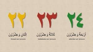 Kaidah hitungan dalam bahasa arab ('adad & m'adud). Belajar Mengenal Angka Dalam Bahasa Arab Lengkap 1 100 Full Version Youtube