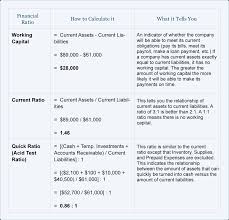 financial ratios balance sheet accountingcoach