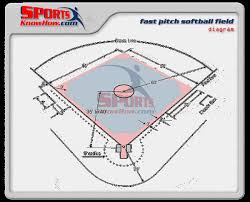 Fast Pitch Softball Field Dimensions Diagram Court Field