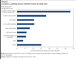 Child Care In Canada