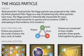 So What S The Higgs Boson And Why Are People Spending Billions Of Dollars To Find That God Danged Subatomic Partic Higgs Boson Make It Simple Teaching Science