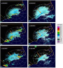 Influence of the North Atlantic Subtropical High