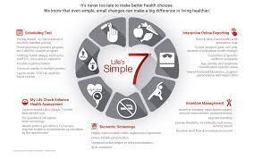 Health Screening Services American Heart Association