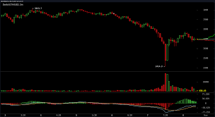 This is not what an actual bitcoin looks like. Bitcoin Drops Below 40k Crypto Economy Down 17 Markets Lost 250 Billion Last Week Markets And Prices Bitcoin News