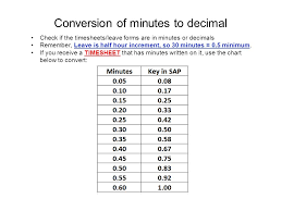 Timesheet Conversion Jasonkellyphoto Co