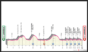 La 108.ª edición del tour de francia es una carrera de ciclismo en ruta por etapas que se celebrará entre el 26 de junio y el 18 de julio de 2021 con inicio en brest y final en parís en francia. Trofeo Laigueglia 2021 Preview Ciclismo Internacional