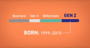 Our 95 gen z statistics will help you understand the generation after millennials' lifestyle, values, spending and consumer behavior. Who Is Gen Z Impact 360 Institute