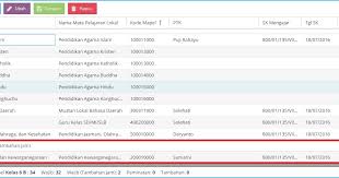 Jumlah Jam Mengajar Jjm Perminggu Tiap Kelas Pada Sd