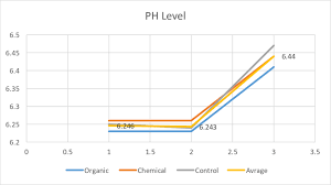 Ph Levels Water Diagram Wiring Diagrams