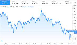 Our ethereum price prediction 2021. Ethereum Price Prediction Eth Back Towards 1400 Analyst Cryptopolitan
