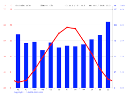 5 days weather forecast saarland. Saarbrucken Climate Average Temperature Weather By Month Saarbrucken Weather Averages Climate Data Org