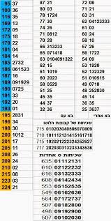 Israel Lotto לוטו 6 37 לוטו ישראלי מספרי לוטו חמים 13 10 14 עשרים מיליון בלוטו Juniper Berry Essential Oil Lotto Statistics