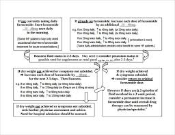 sample ideal weight chart 7 free documents download in pdf