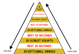 the kettlebell swing goblet squat workout