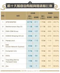 The site owner hides the web page description. èˆªé‹å¸‚å ´ç¾æ³æ¦‚è§€ Stockfeel è‚¡æ„Ÿ