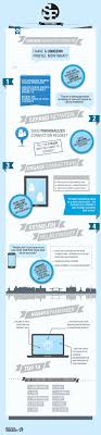 Linkedin Het Ondergeschoven Kindje Social Embassy Linkedin Marketing Linkedin Infographics Social Media Infographic
