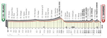 The route has been revealed and it is back to normal with the 299km. Milan San Remo 2021 Route And Start List Cycling Weekly