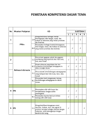 Pemetaan kd kelas 4 k13 semester 1 dan 2 yang kami bagikan merupakan hasil revisi, sebab pada setiap tahun pelajaran pastinya pemetaan kompetensi dasar selalu berubah mengikuti kalender pendidikan terbaru setiap tahunnya. Pemetaan Kd K13 Kelas 4 Tema 1