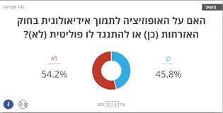 חוק האזרחות מעניק זכות לקבלת אזרחות ישראלית באופן מידי לעולים חדשים. Fttzod0fh Auhm