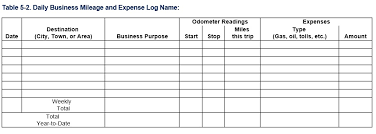 Sample Mileage Log For Taxes Sada Margarethaydon Com