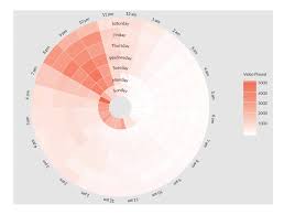 Sunburst Chart Vs Sankey Which Best Depicts User Journeys