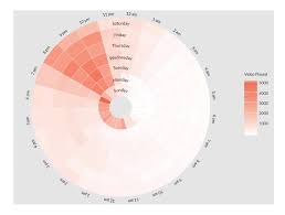 sunburst chart vs sankey which best depicts user journeys