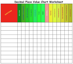 decimal place value charts and downloadable exercises