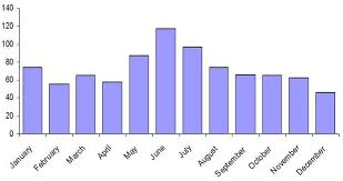 Relationship between bank vole abundance, seroprevalence and human hantavirus infections reil, d.1,3, imholt,. Frontiers In Search For Factors That Drive Hantavirus Epidemics Physiology