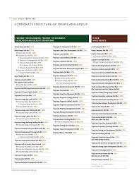 Is situated southwest of pekan baharu. Https Www Insage Com My Ir Cmn Downloading Aspx Sfilename 124362 Sreporttype Cs Scompanycode Trop