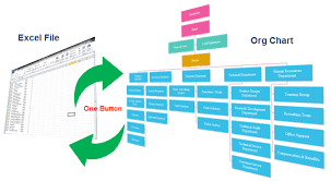 Import Org Chart Data