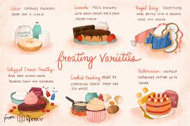 This type of buttercream is especially popular for cakes featuring piping, as the designs are a bit sturdier against elements such as heat or possible jostling. The Ultimate Guide To Different Types Of Frosting
