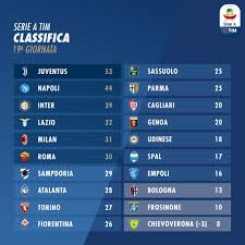 Klasemen liga italia terbaru secara update setiap pekannya bisa anda peroleh secara langsung dan cepat sehingga anda dapat dengan cepat juga memastikan berada diurutan mana klub favorit anda pada daftar klasemen atau peringkat perolehan poin seri a liga italias. Klasemen Liga Italia Serie A 2019