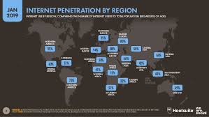 There are 5.11 billion unique mobile users worldwide in 2019, and 2.71 billion of them use smartphones. Digital 2019 Malaysia January 2019 V01