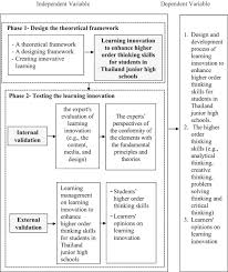 Plus, there is a lot of hots question which stands for high order thinking skills. The Development Of Learning Innovation To Enhance Higher Order Thinking Skills For Students In Thailand Junior High Schools Sciencedirect