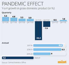 Imf projects india's economic growth rate at 12.5% in 2021. Jqm0 4vthwosjm