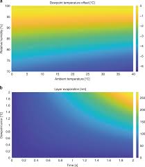 Ryle's classic, holiness james clarke & co., ltd.. Cryo Em Structures From Sub Nl Volumes Using Pin Printing And Jet Vitrification Nature Communications