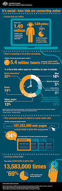 Social media and kids | eSafety Commissioner