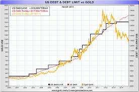 Us Debt Reaches 18 Trillion Surges 70 In Recovery