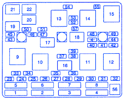 However, you can visit here for more complete examples. Chevrolet Malibu 1998 Underhood Junction Fuse Box Block Circuit Breaker Diagram Carfusebox