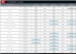 2015 Delta Award Chart For Reference Bookmark This Post