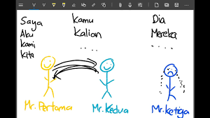 Aku—digunakan apabila bercakap dengan kawan biasa atau dengan tuhan. Bahasa Melayu Kata Ganti Nama Diri Darjah 1 Hingga 6 Upsr Youtube